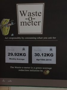 Waste-o-Meter